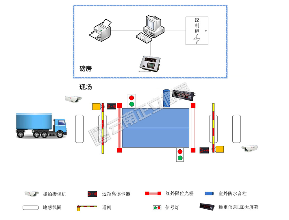 无人值守系统配置示意图