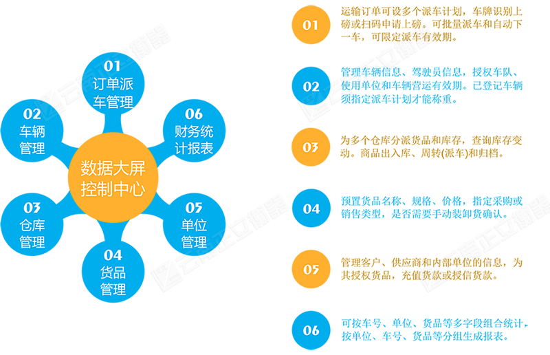 正立客商管理平台功能模块